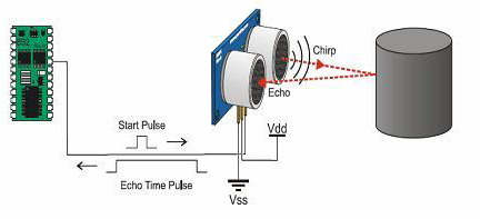 Burst output is pulsed